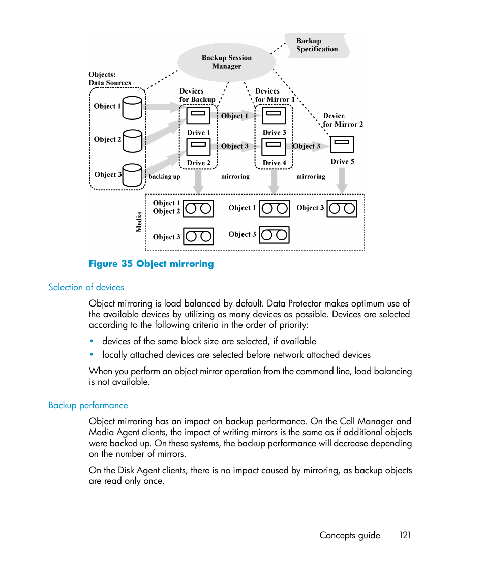 Object mirroring | HP B6960-96035 User Manual | Page 121 / 422