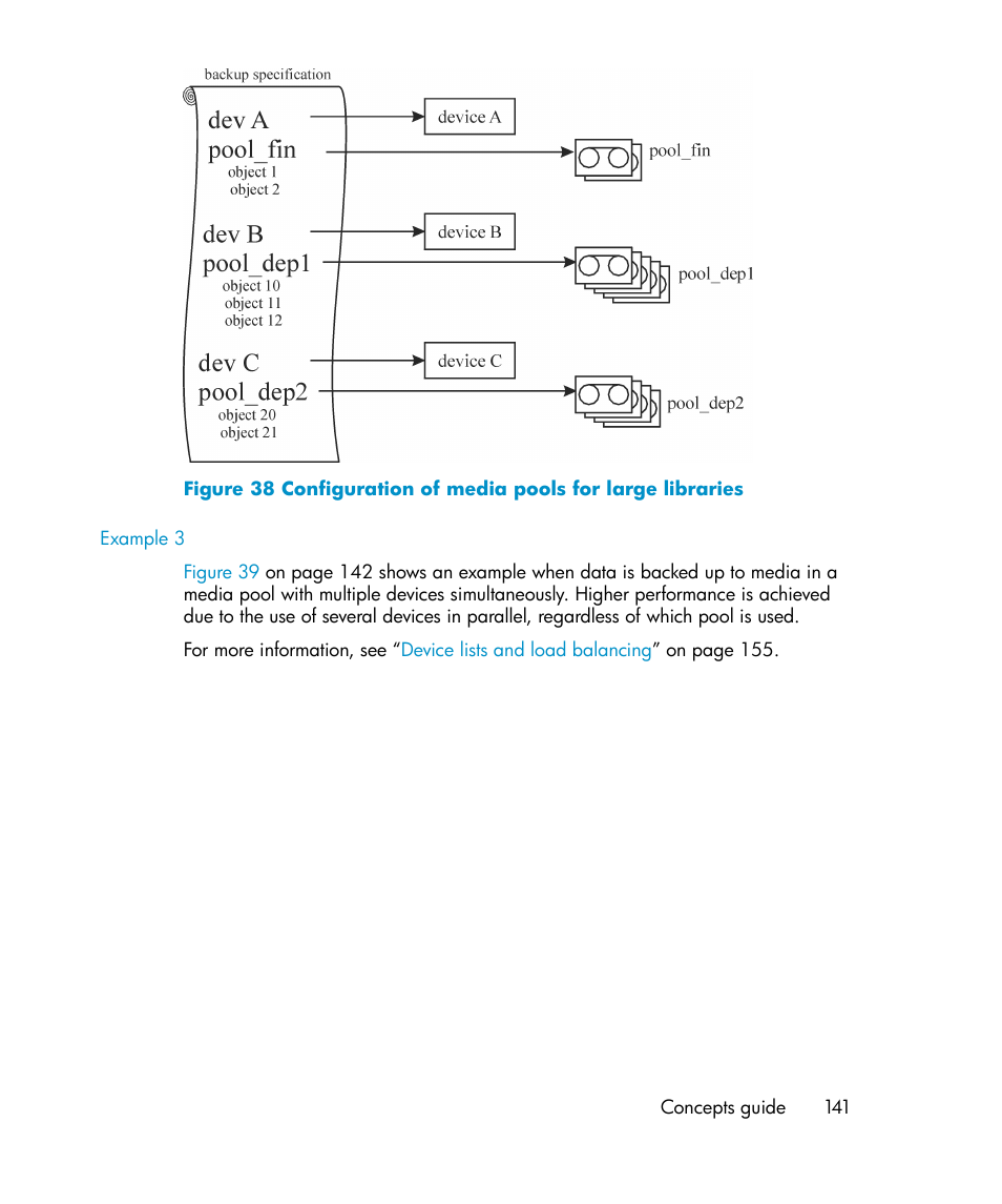 Configuration of media pools for large libraries, Figure 38 | HP B6960-96035 User Manual | Page 141 / 422