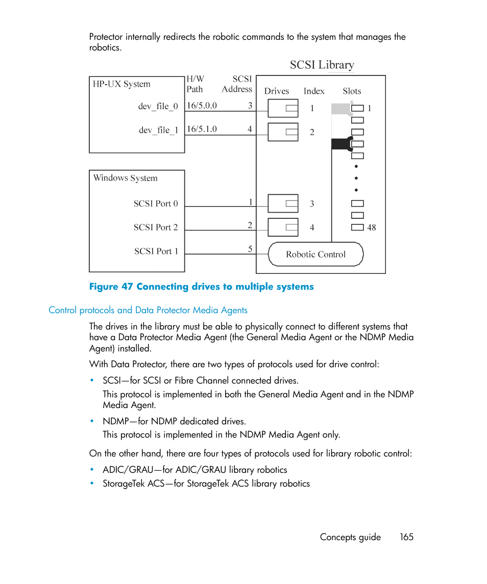 Connecting drives to multiple systems | HP B6960-96035 User Manual | Page 165 / 422