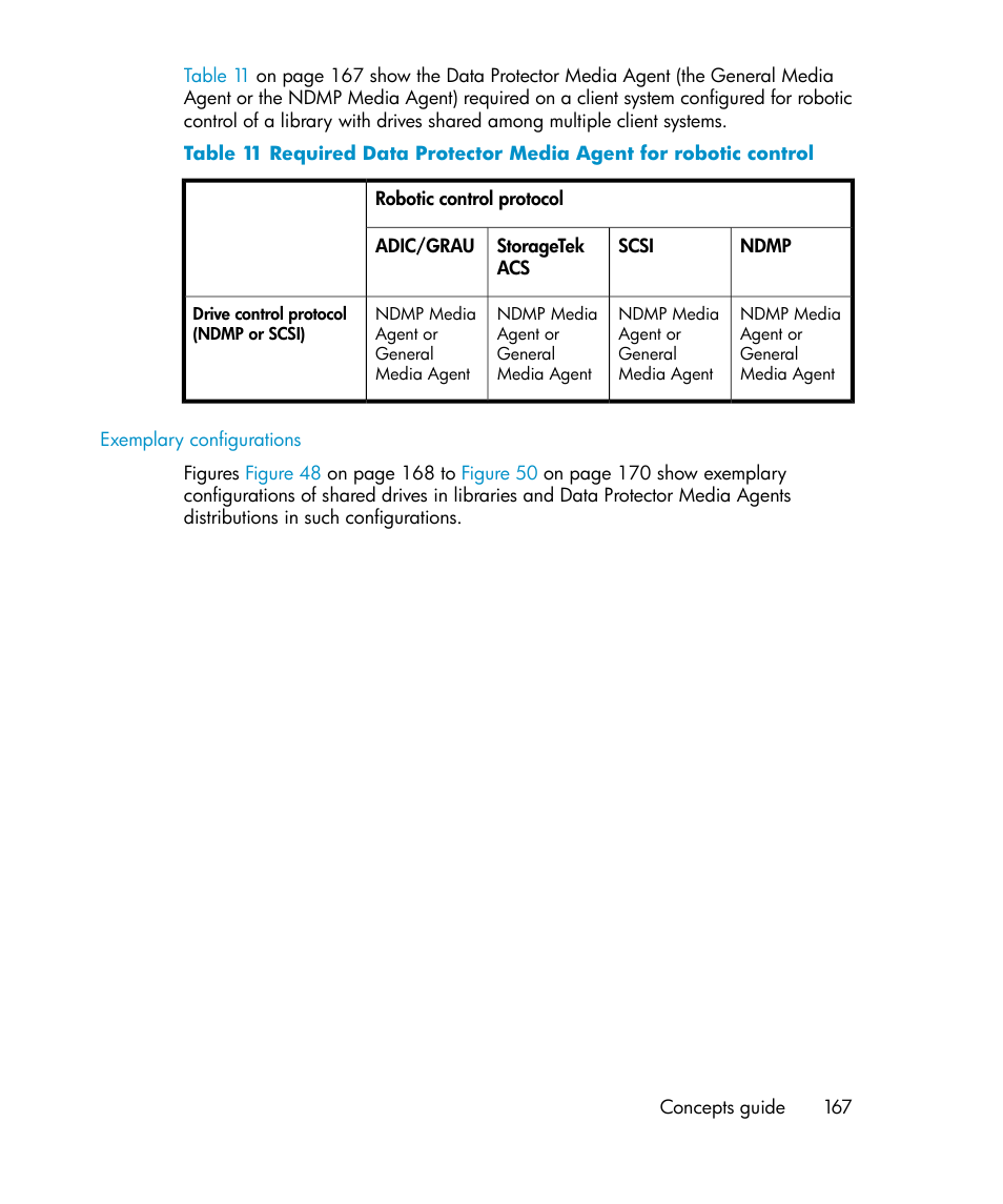 HP B6960-96035 User Manual | Page 167 / 422