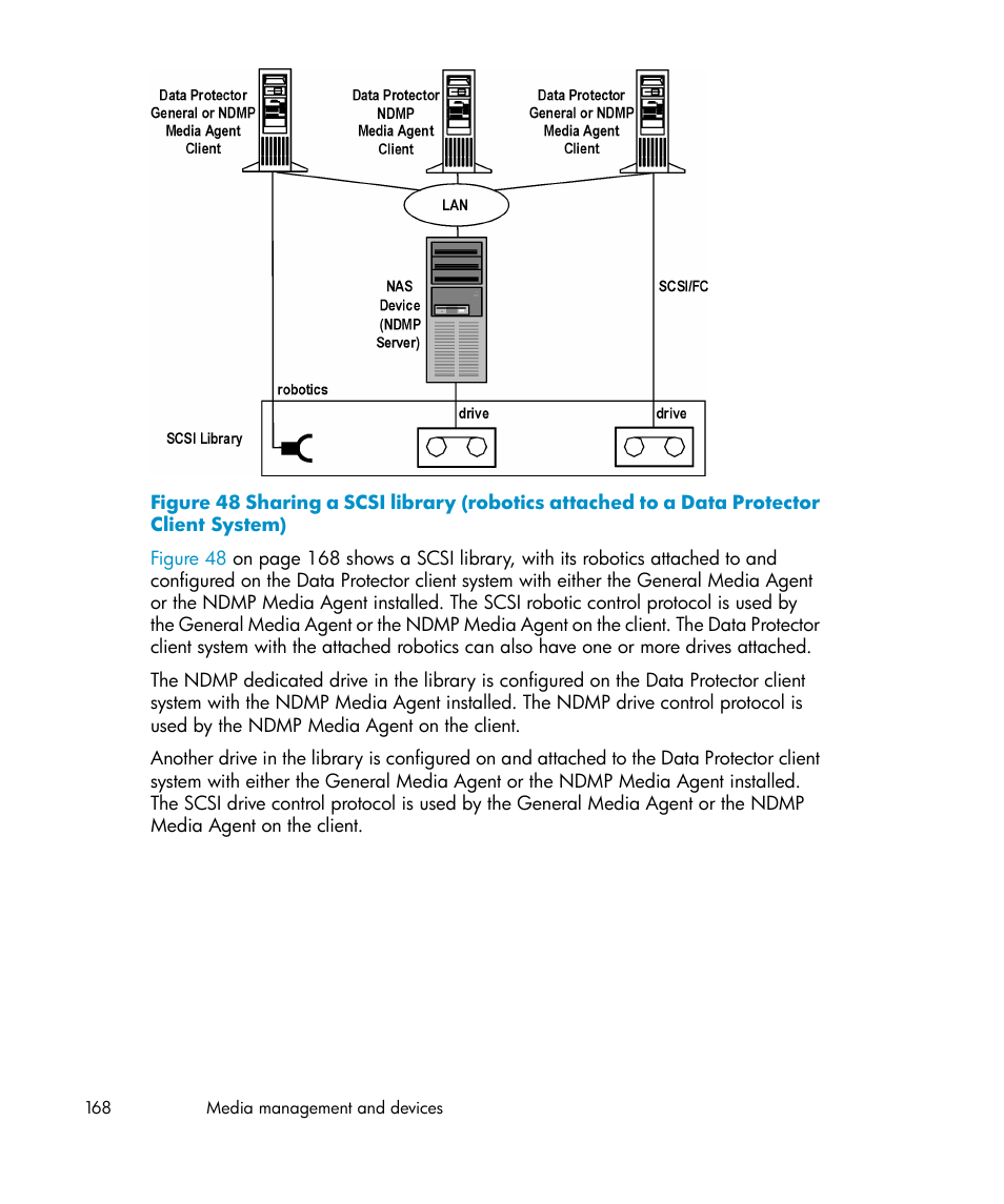 Figure 48 | HP B6960-96035 User Manual | Page 168 / 422