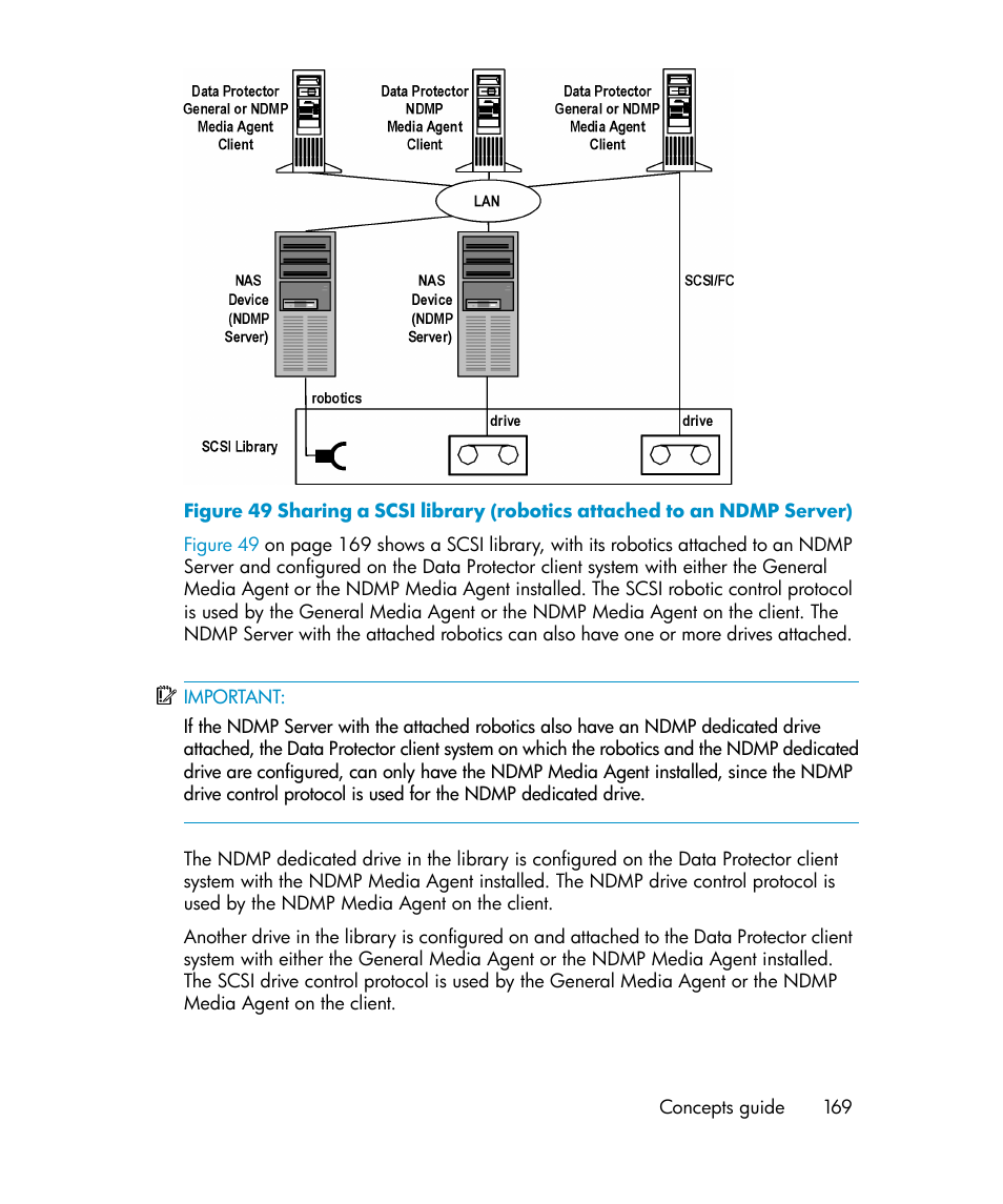 HP B6960-96035 User Manual | Page 169 / 422