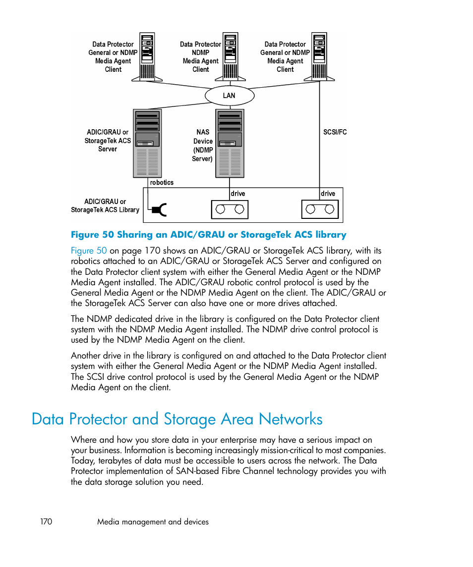 Data protector and storage area networks, Sharing an adic/grau or storagetek acs library, Figure 50 | HP B6960-96035 User Manual | Page 170 / 422