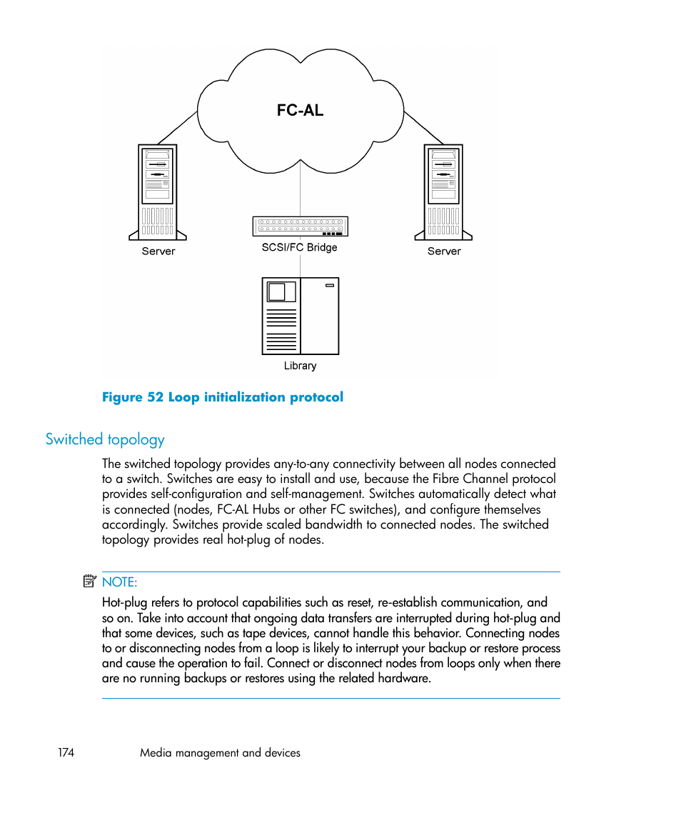 Switched topology, Loop initialization protocol | HP B6960-96035 User Manual | Page 174 / 422