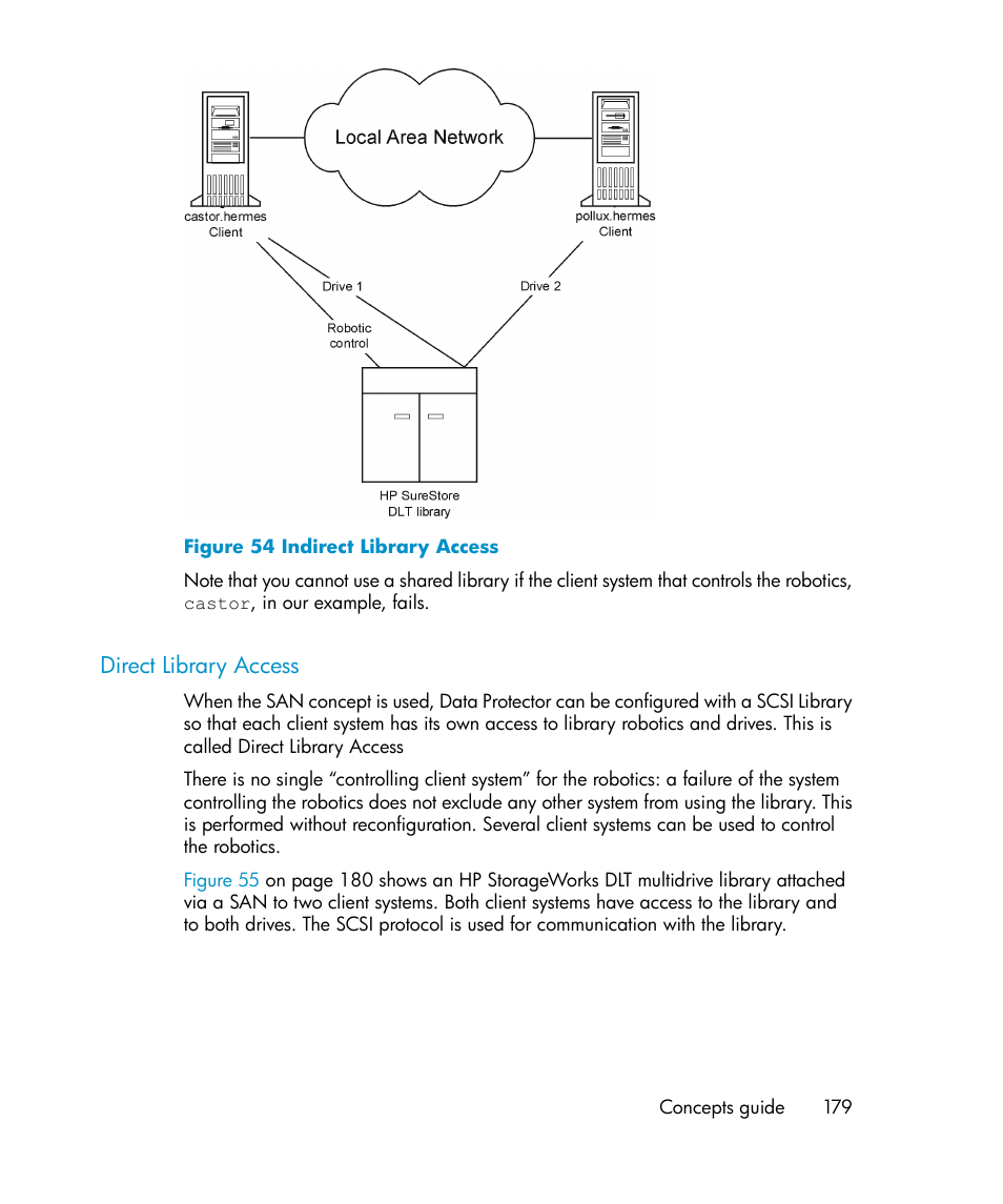 Direct library access, Indirect library access | HP B6960-96035 User Manual | Page 179 / 422