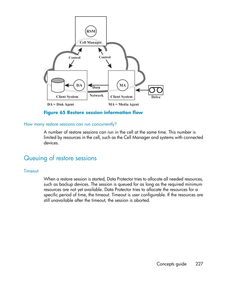 Queuing of restore sessions, Restore session information flow, Figure 65 | HP B6960-96035 User Manual | Page 227 / 422