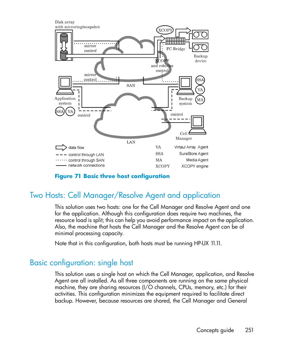 Basic configuration: single host, 251 basic configuration: single host, Basic three host configuration | HP B6960-96035 User Manual | Page 251 / 422