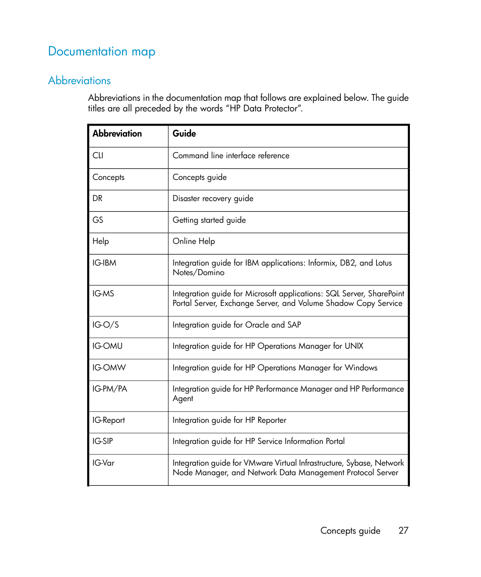 Documentation map, Abbreviations | HP B6960-96035 User Manual | Page 27 / 422