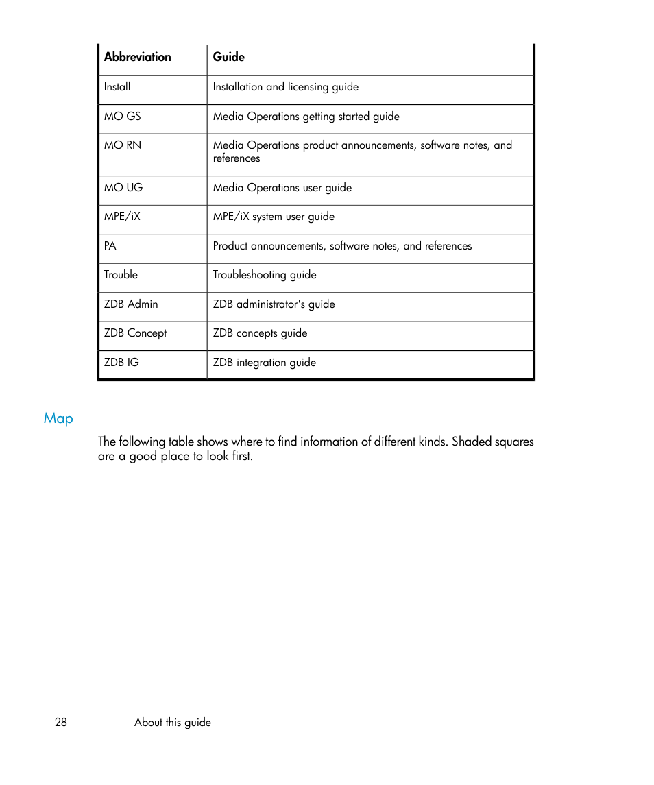 HP B6960-96035 User Manual | Page 28 / 422