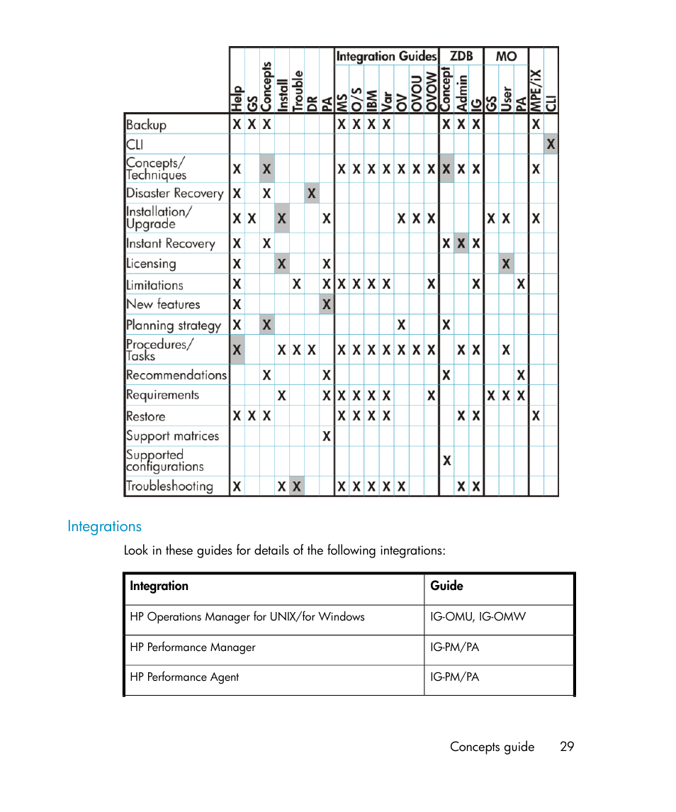 Integrations | HP B6960-96035 User Manual | Page 29 / 422