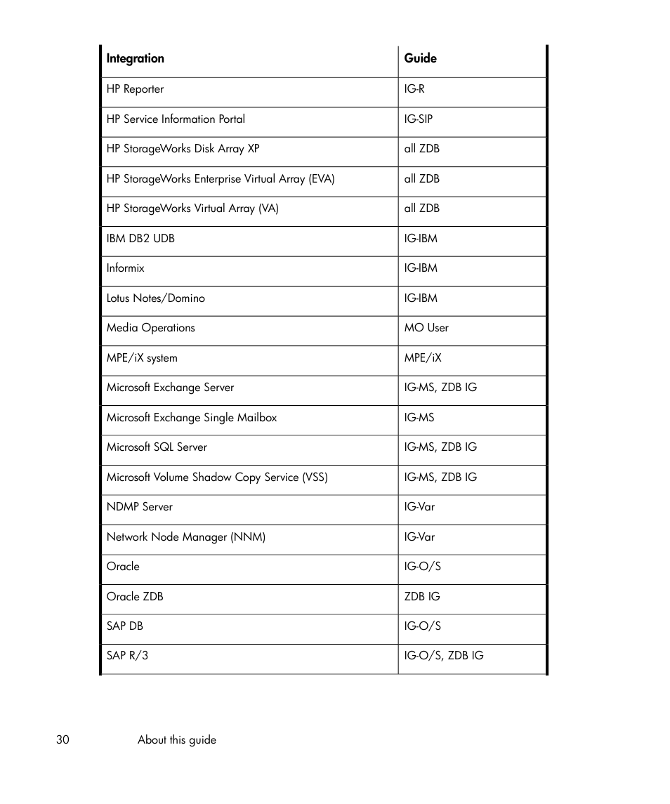 HP B6960-96035 User Manual | Page 30 / 422