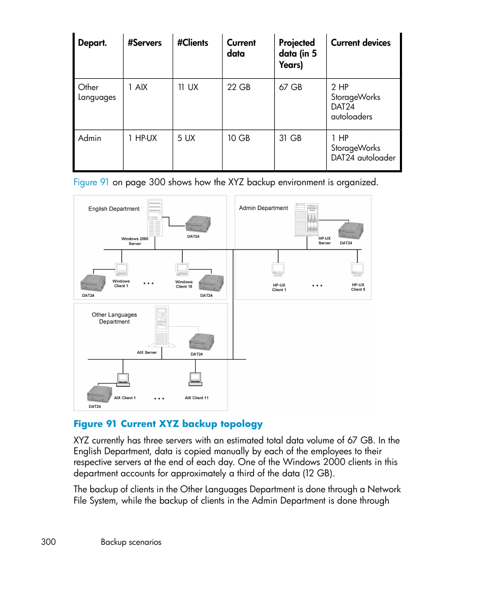 Current xyz backup topology, Figure 91 | HP B6960-96035 User Manual | Page 300 / 422