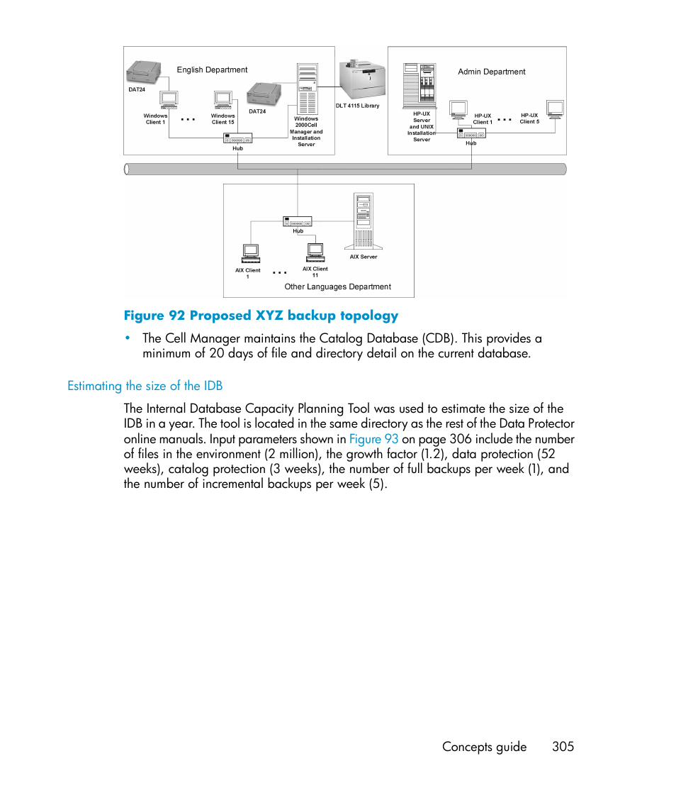 Proposed xyz backup topology | HP B6960-96035 User Manual | Page 305 / 422