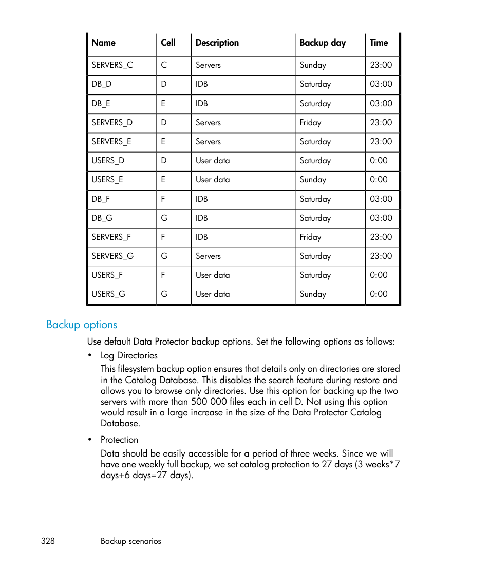 Backup options | HP B6960-96035 User Manual | Page 328 / 422