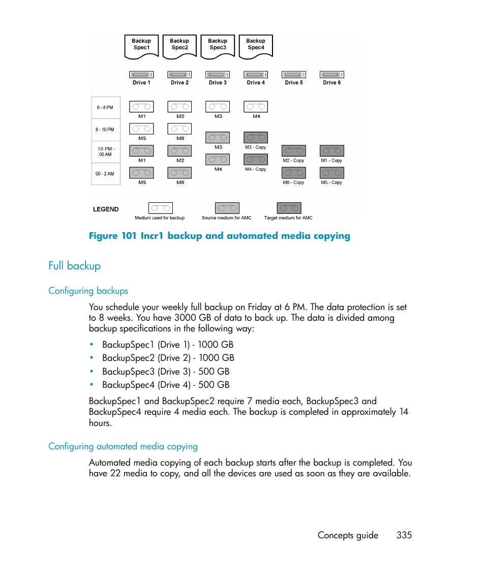 Full backup, Incr1 backup and automated media copying | HP B6960-96035 User Manual | Page 335 / 422