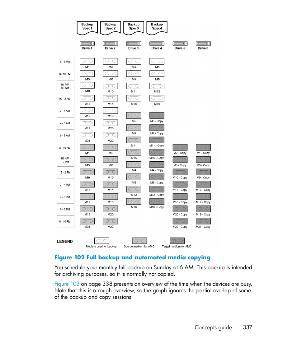 Full backup and automated media copying | HP B6960-96035 User Manual | Page 337 / 422