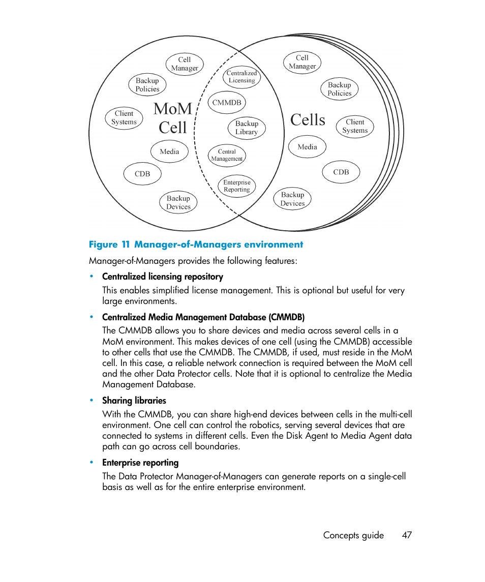 Manager-of-managers environment | HP B6960-96035 User Manual | Page 47 / 422