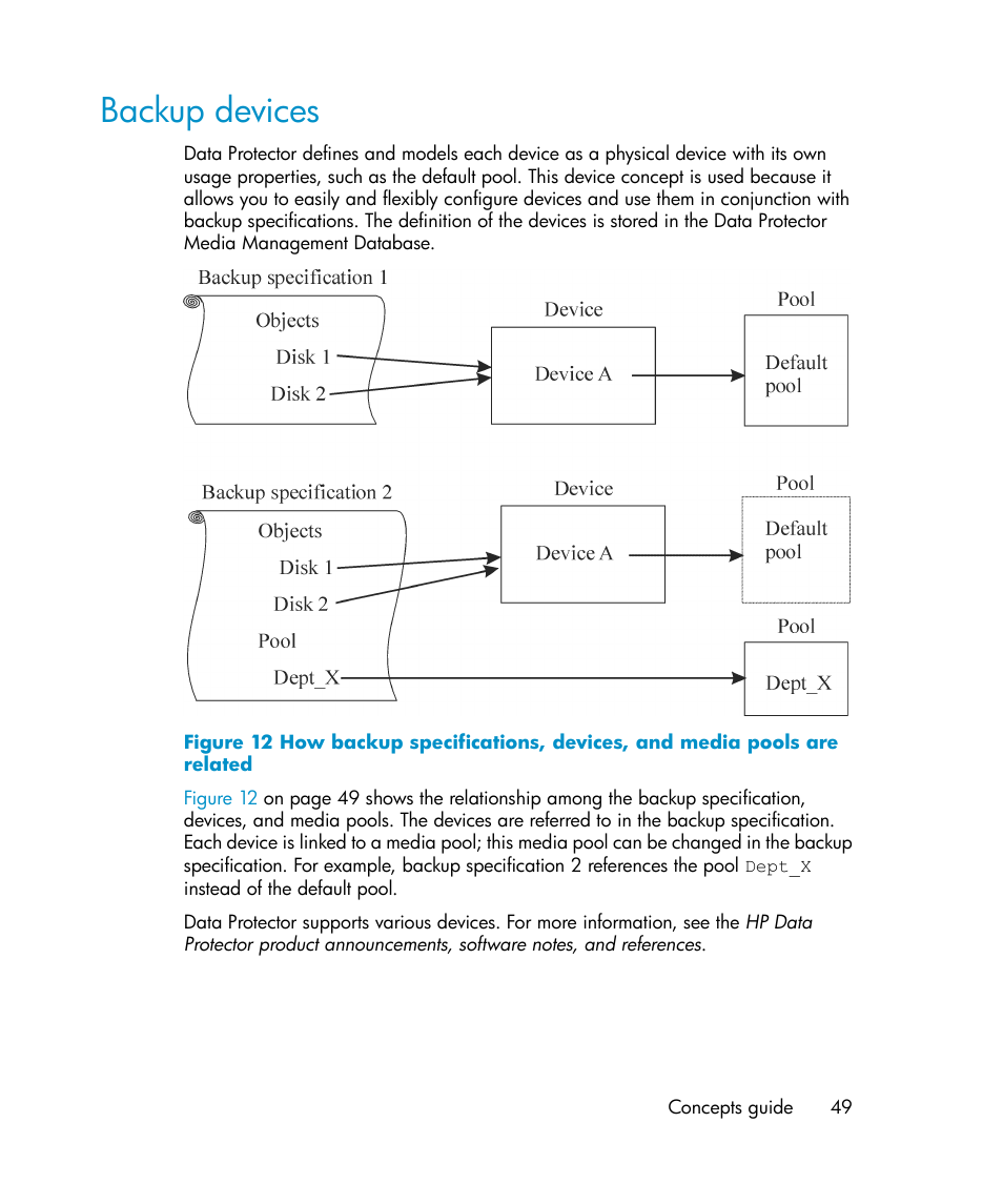 Backup devices | HP B6960-96035 User Manual | Page 49 / 422