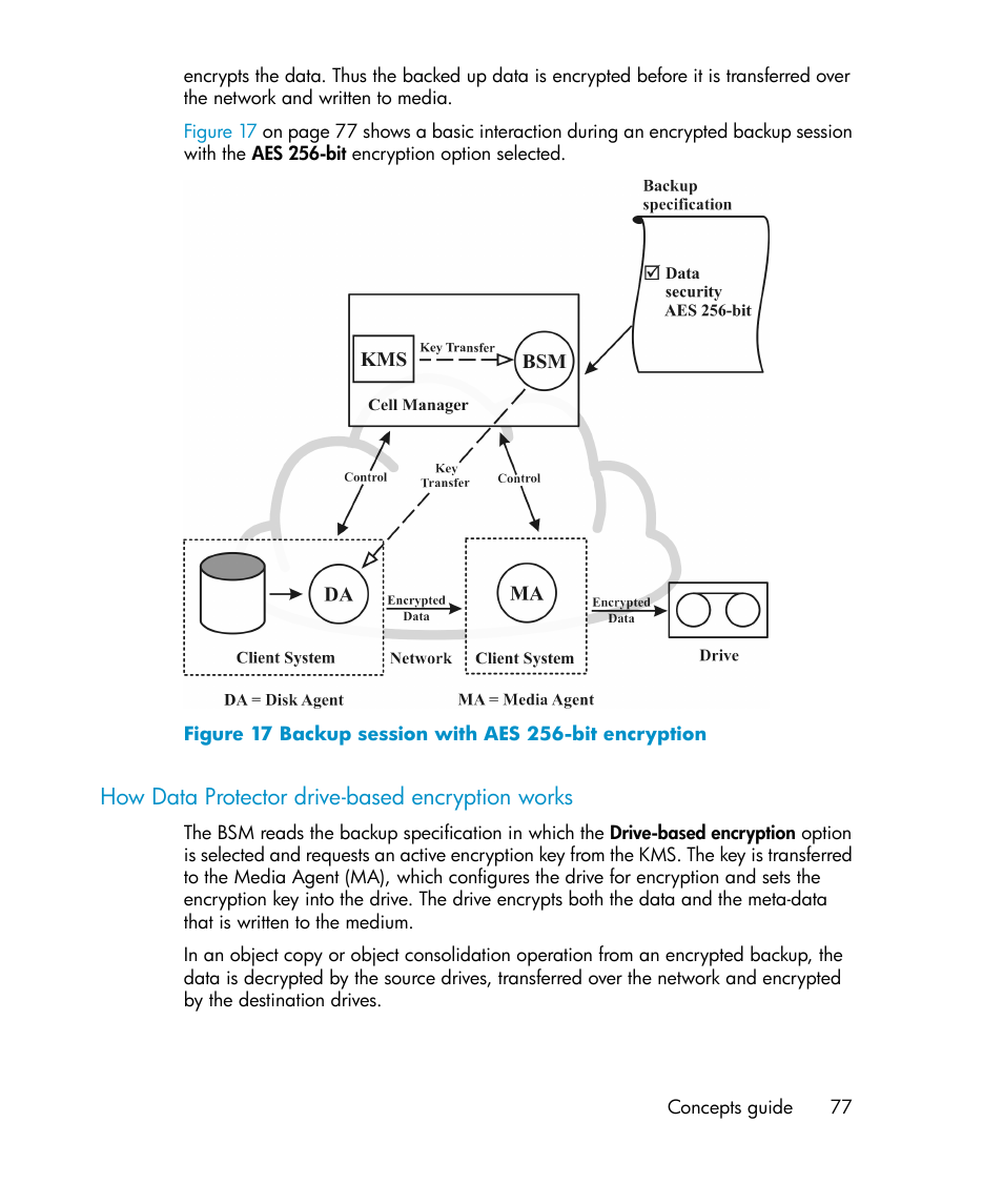 How data protector drive-based encryption works, Backup session with aes 256-bit encryption | HP B6960-96035 User Manual | Page 77 / 422