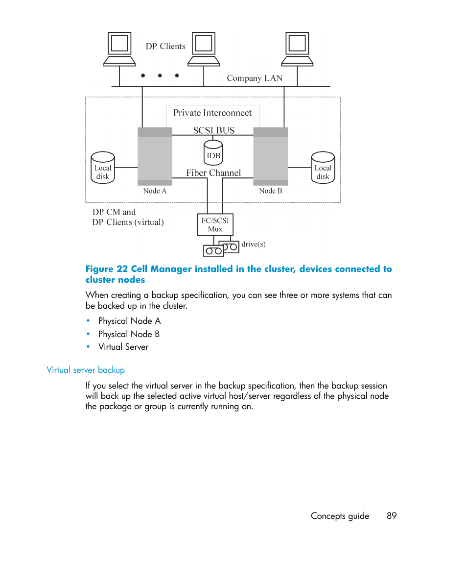 HP B6960-96035 User Manual | Page 89 / 422