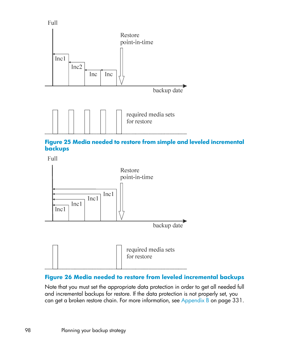 Figure 25 | HP B6960-96035 User Manual | Page 98 / 422