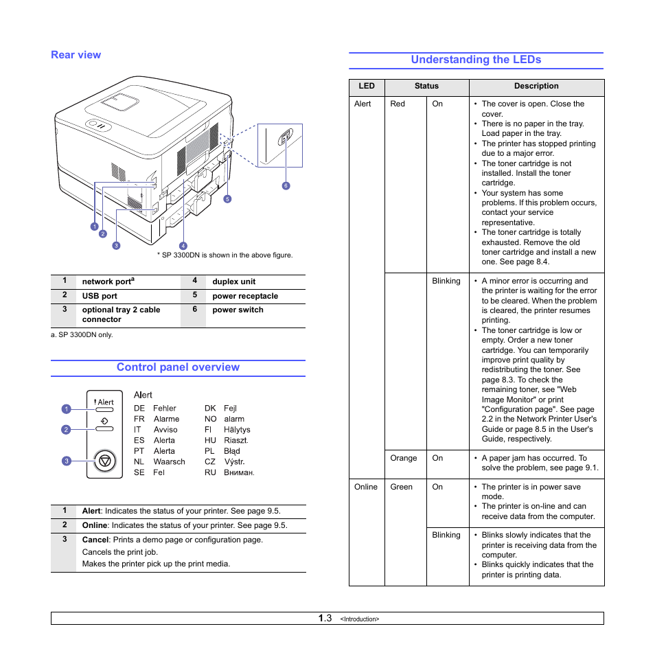 Rear view, Control panel overview, Understanding the leds | Control panel overview understanding the leds | HP SP 3300 User Manual | Page 10 / 105