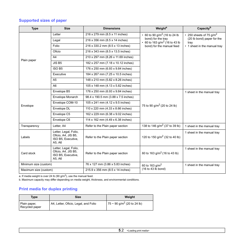 Supported sizes of paper, Print media for duplex printing | HP SP 3300 User Manual | Page 19 / 105