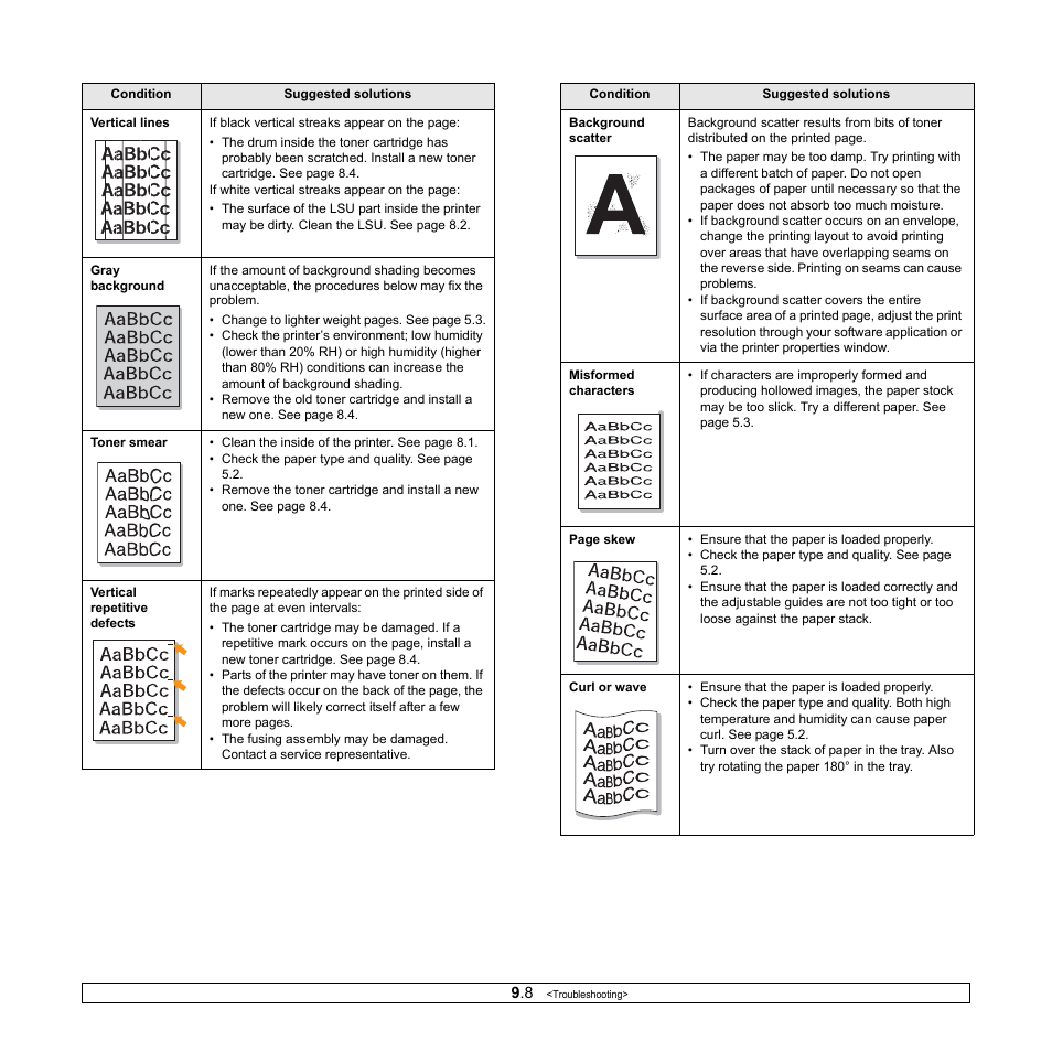 Vertical repetitive defects” on the ne | HP SP 3300 User Manual | Page 39 / 105