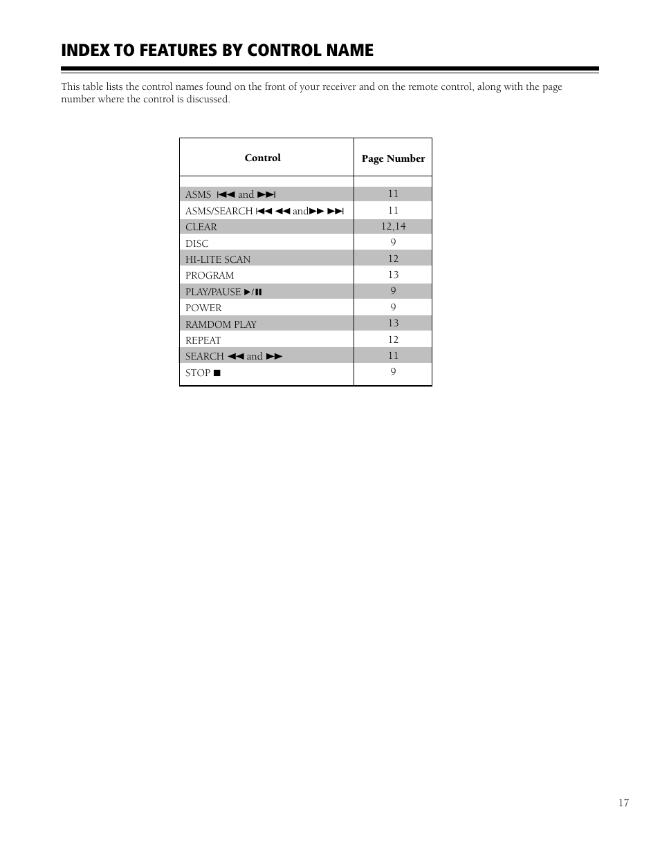 Index to features by control name | HP CD-9400 User Manual | Page 17 / 20