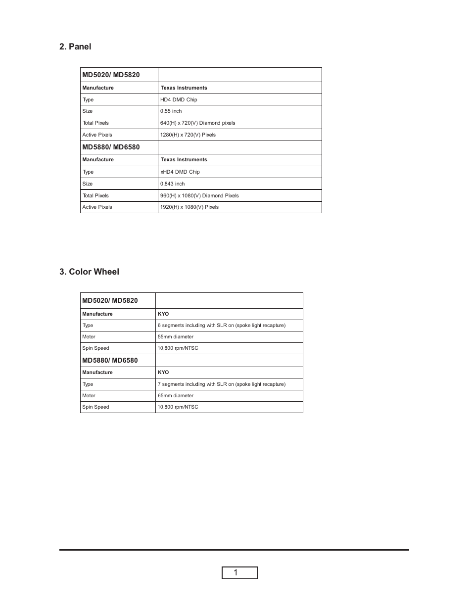 Panel 3. color wheel | HP L1735A User Manual | Page 12 / 78