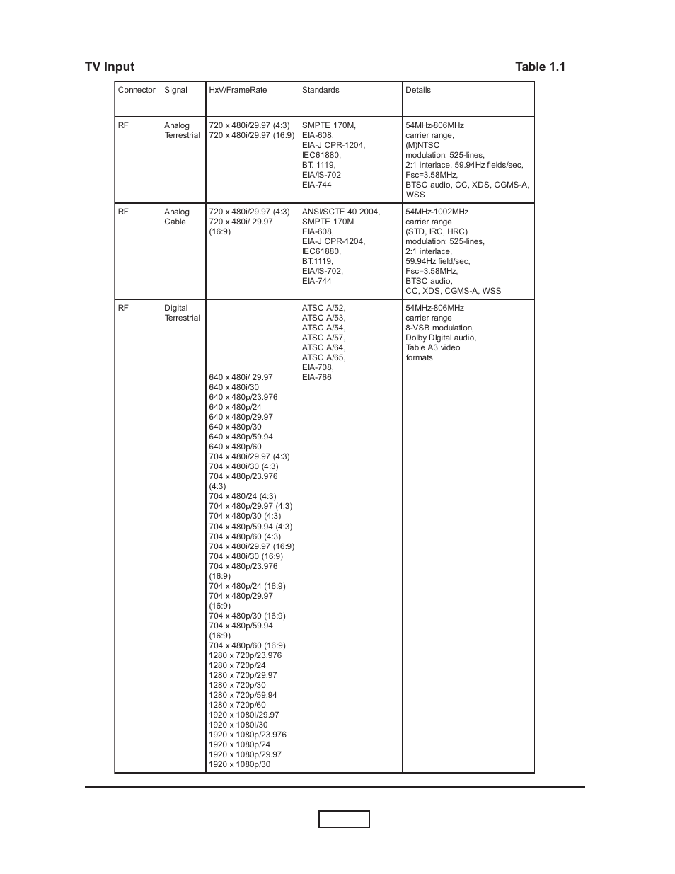 15 tv input table 1.1 | HP L1735A User Manual | Page 15 / 78