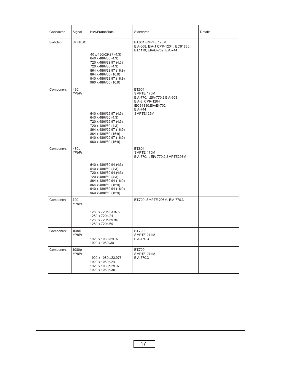 HP L1735A User Manual | Page 17 / 78
