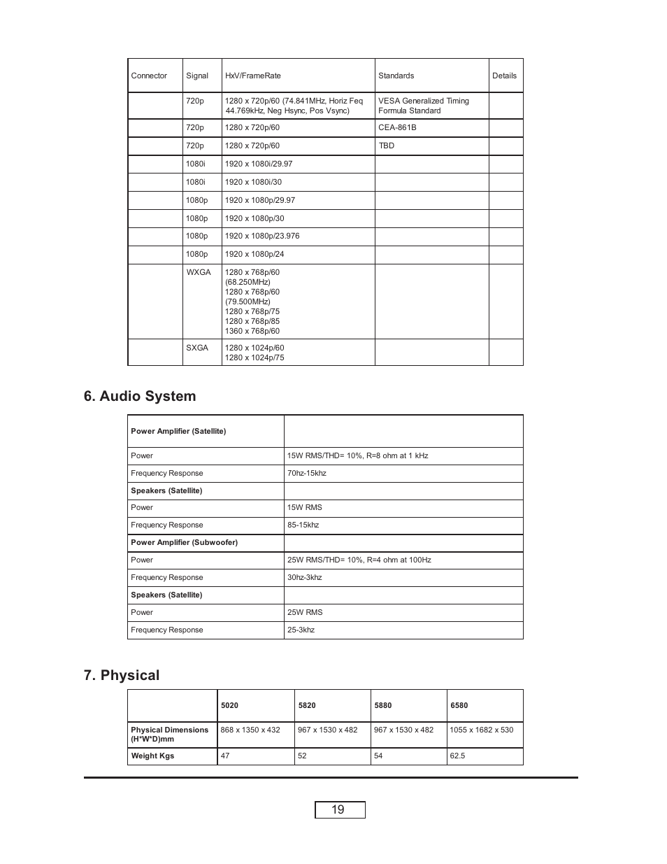 Audio system, Physical | HP L1735A User Manual | Page 19 / 78