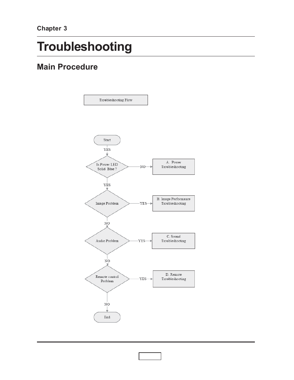Chapter 3, Troubleshooting | HP L1735A User Manual | Page 35 / 78