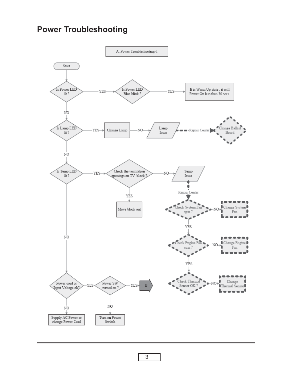 Power troubleshooting | HP L1735A User Manual | Page 36 / 78