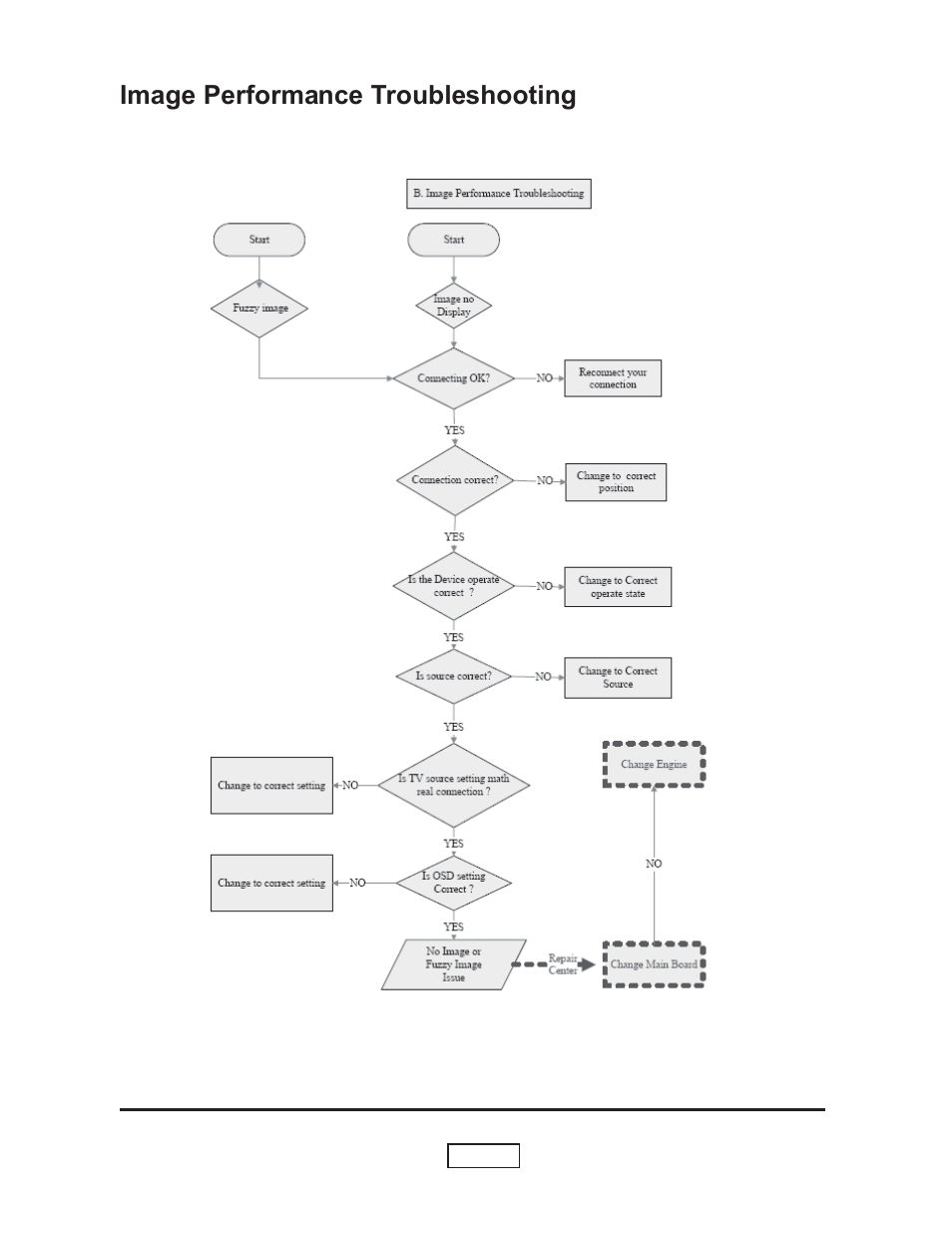 Image performance troubleshooting | HP L1735A User Manual | Page 38 / 78