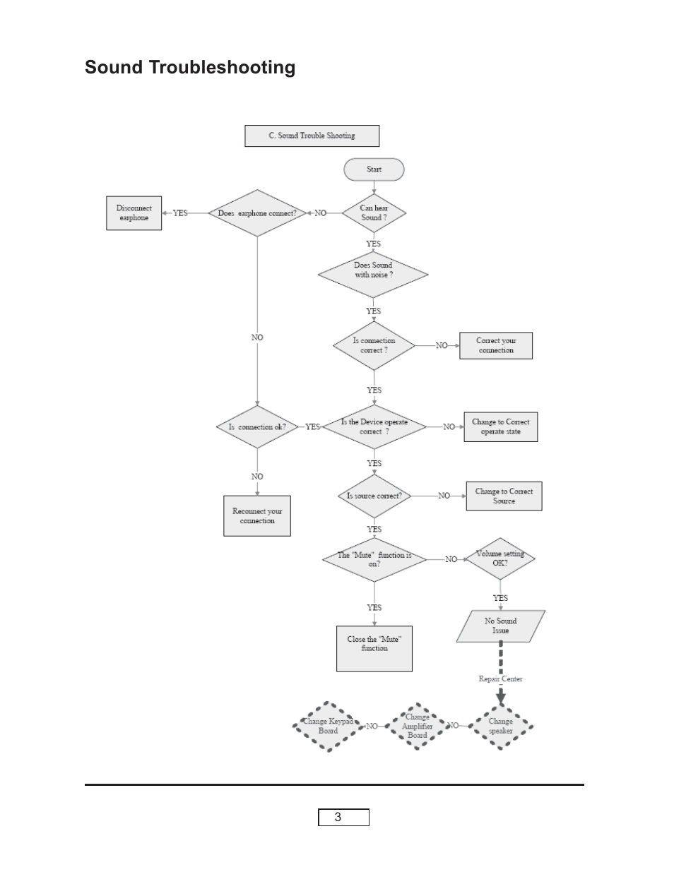 Sound troubleshooting | HP L1735A User Manual | Page 39 / 78