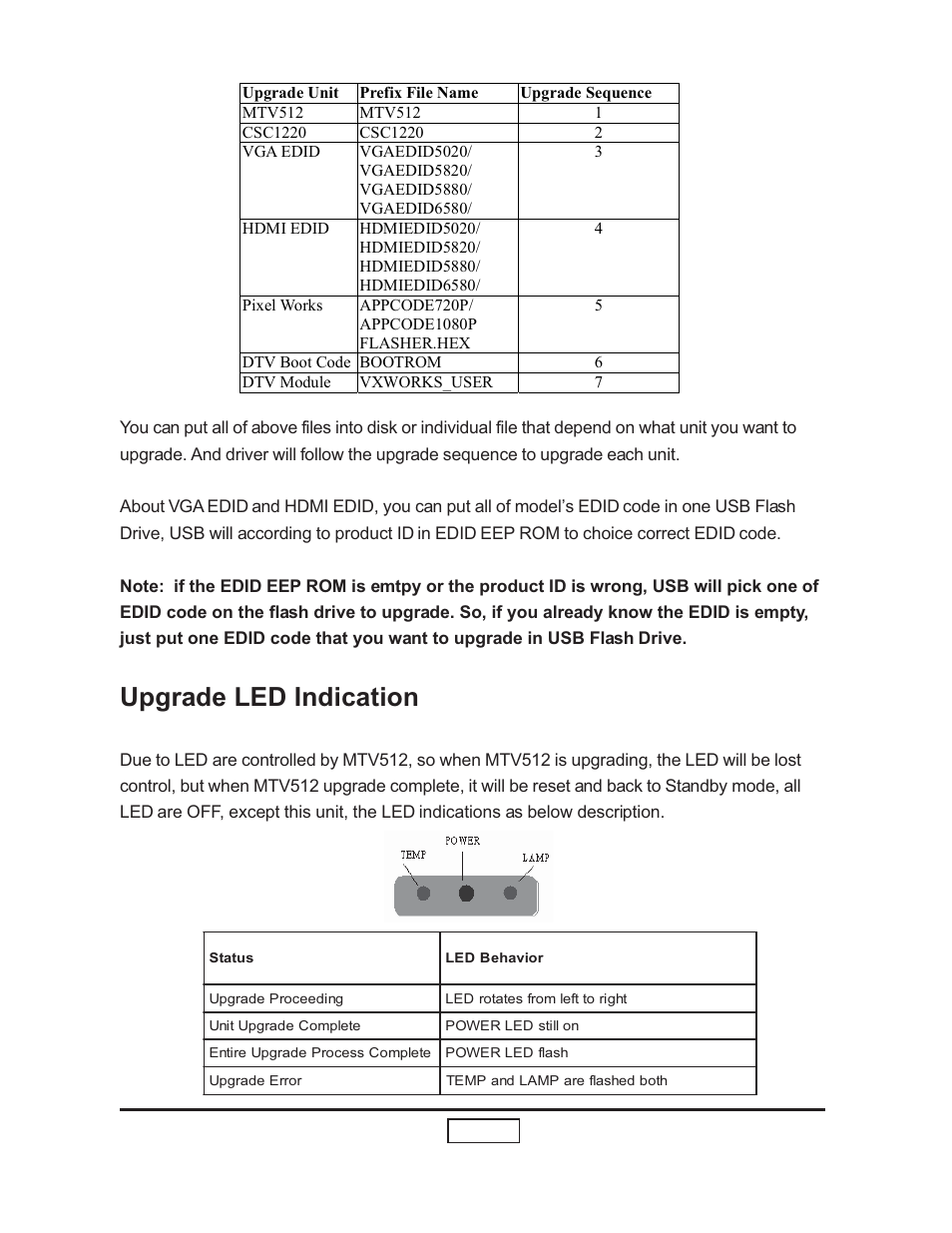 Upgrade led indication | HP L1735A User Manual | Page 48 / 78