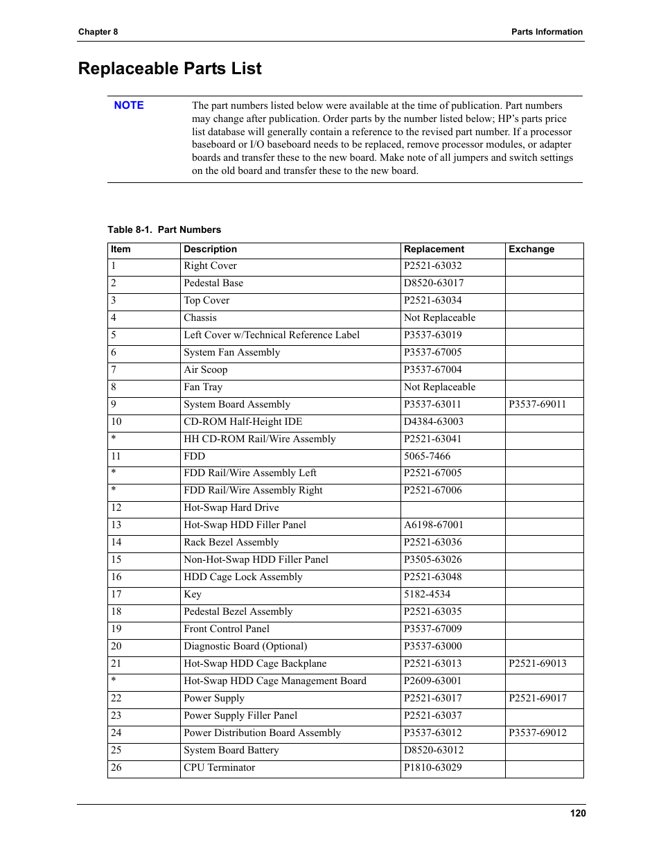 Replaceable parts list | HP TC4100 User Manual | Page 122 / 130