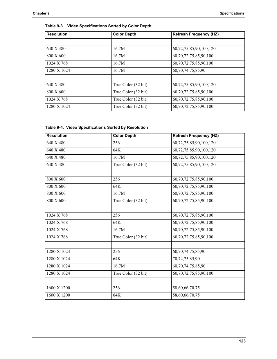 Table 9-4 | HP TC4100 User Manual | Page 125 / 130