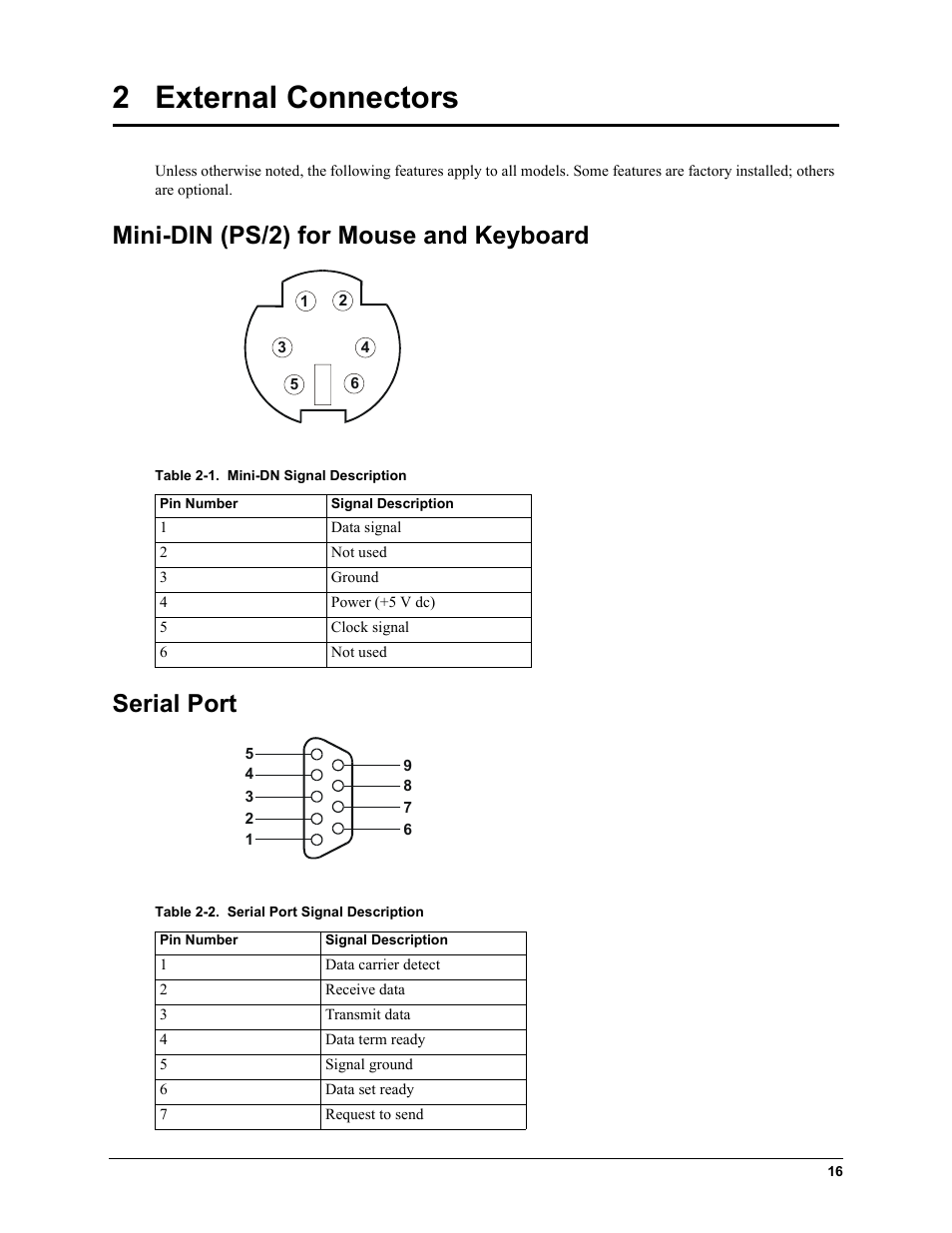 2 external connectors, Mini-din (ps/2) for mouse and keyboard, Serial port | Mini-din (ps/2) for mouse and keyboard serial port | HP TC4100 User Manual | Page 18 / 130
