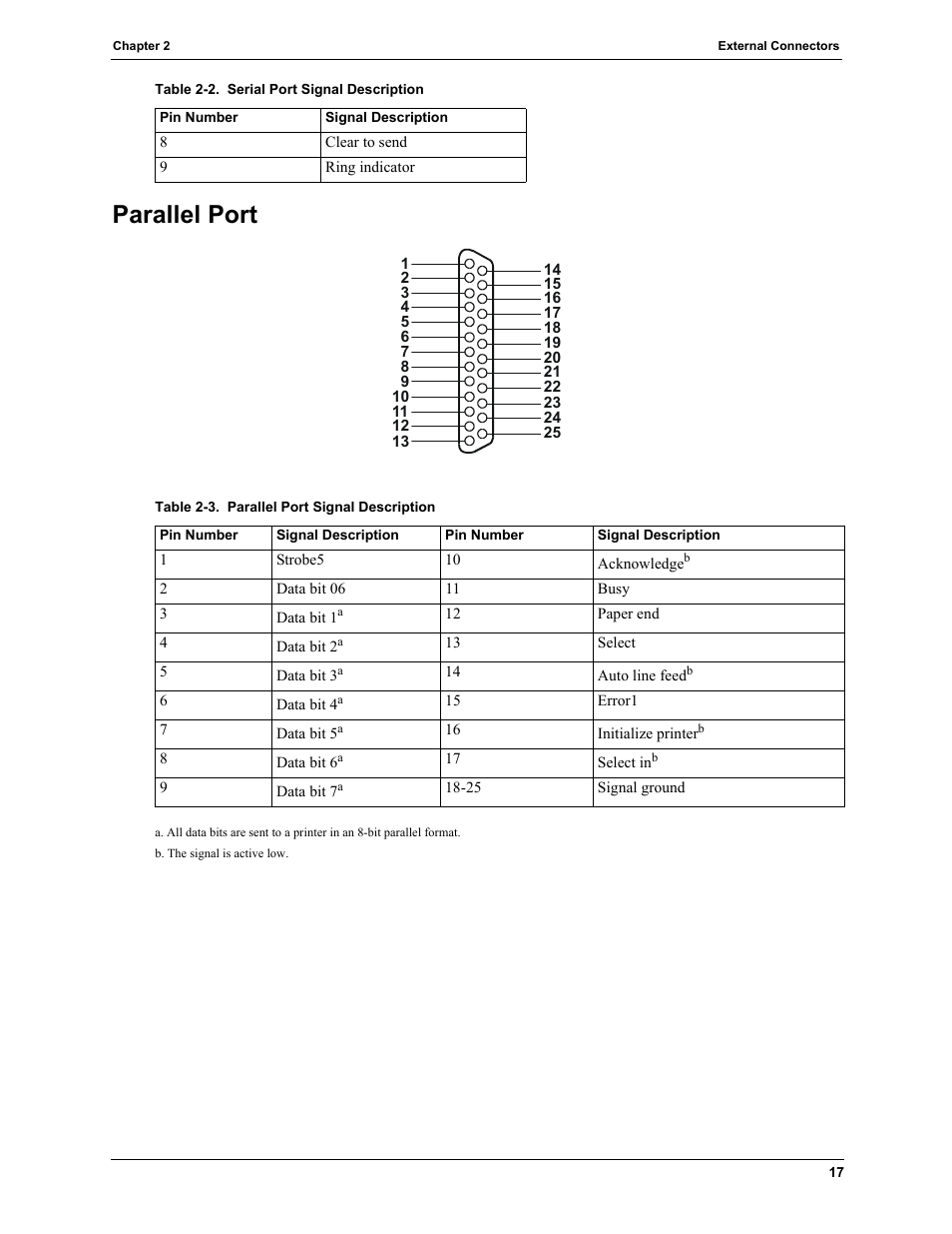 Parallel port | HP TC4100 User Manual | Page 19 / 130