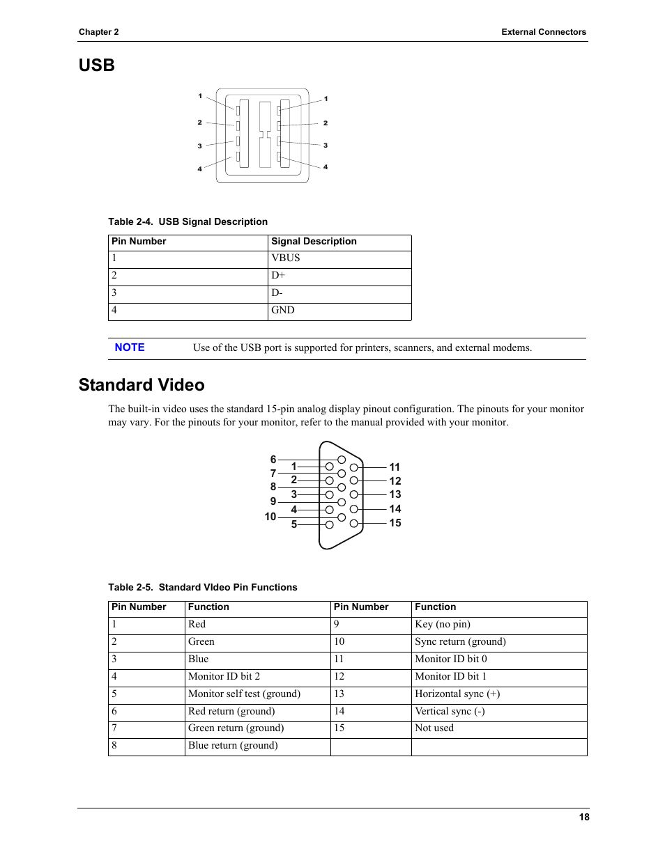 Standard video, Usb standard video | HP TC4100 User Manual | Page 20 / 130