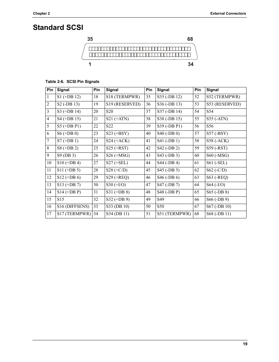 Standard scsi | HP TC4100 User Manual | Page 21 / 130