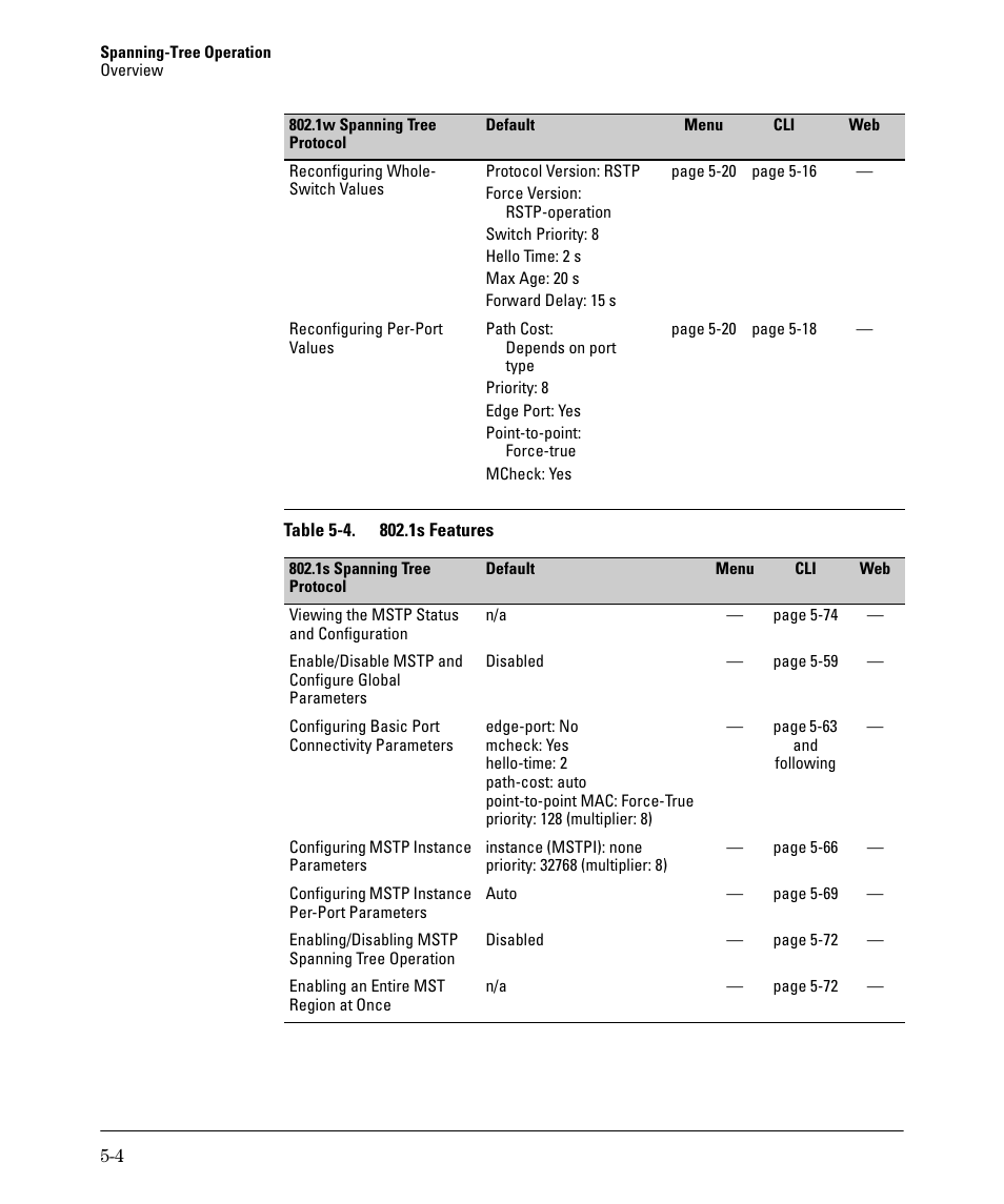 HP 2610-PWR User Manual | Page 112 / 364