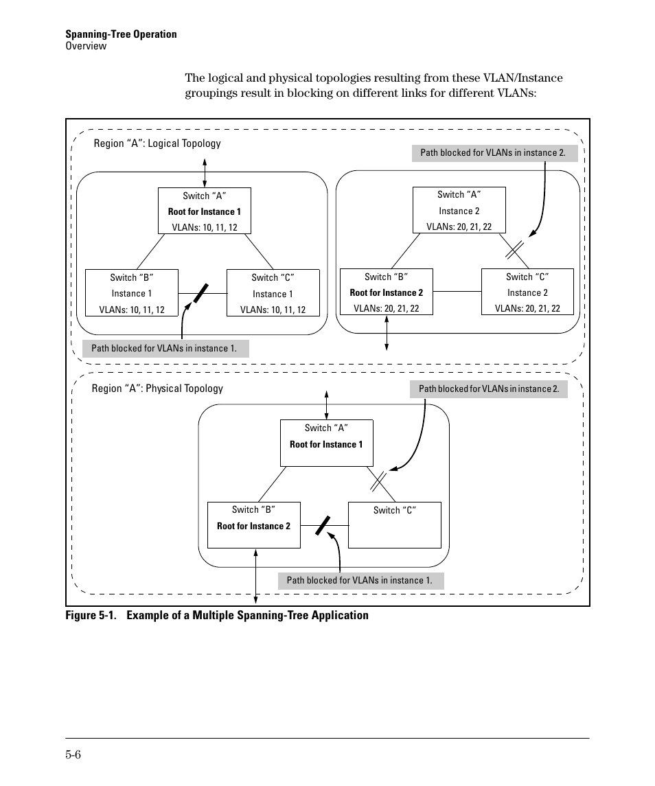 HP 2610-PWR User Manual | Page 114 / 364