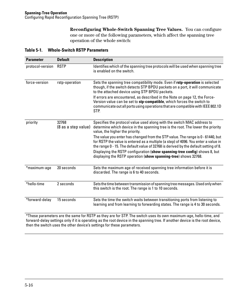 HP 2610-PWR User Manual | Page 124 / 364