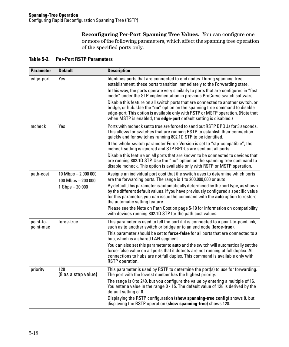 HP 2610-PWR User Manual | Page 126 / 364