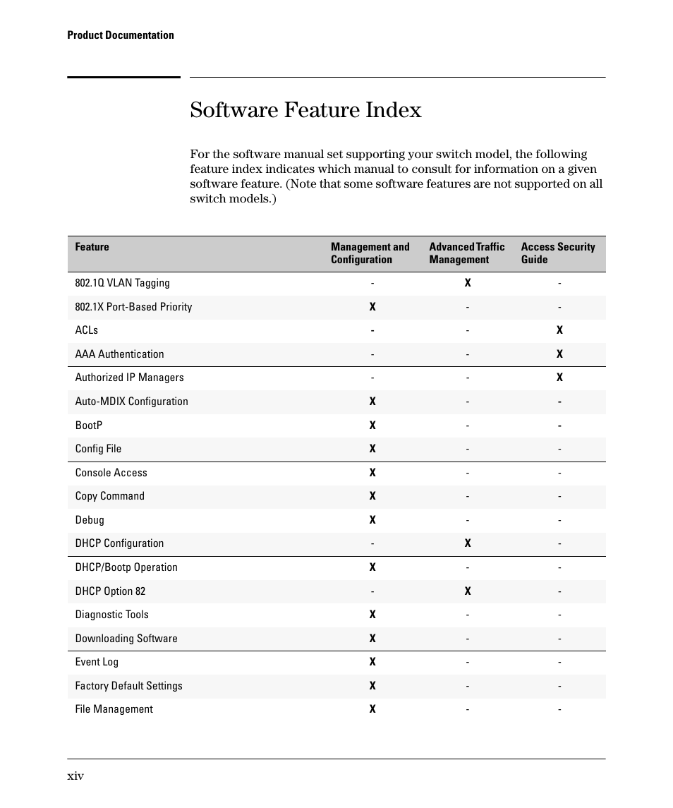 Feature index, Software feature index | HP 2610-PWR User Manual | Page 16 / 364