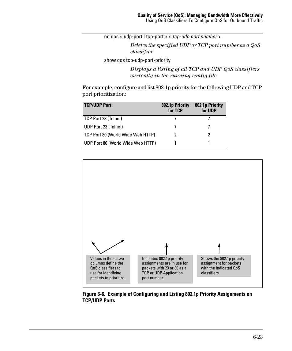 HP 2610-PWR User Manual | Page 213 / 364